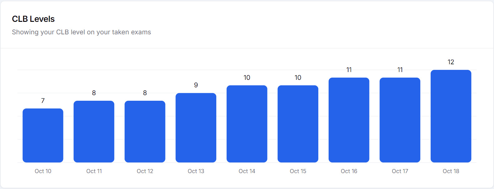 Exams Progress Tracking