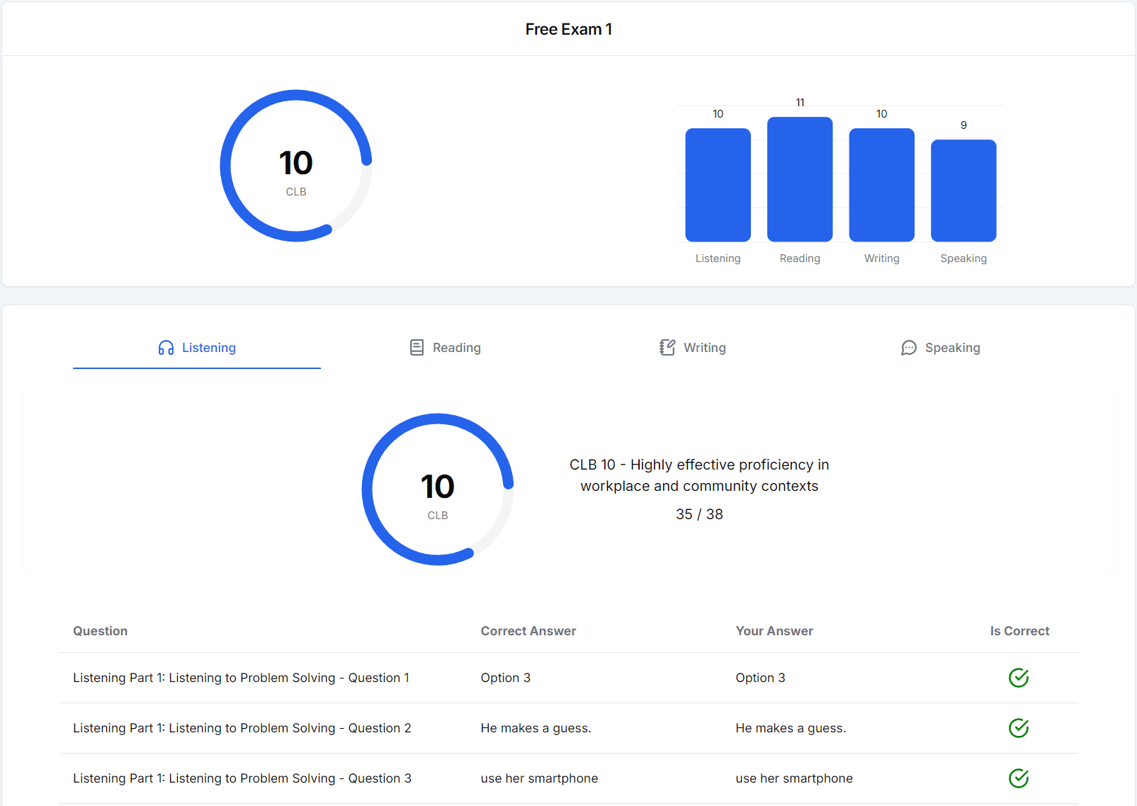 Get Instant Results and Clear Insights on Your Performance
