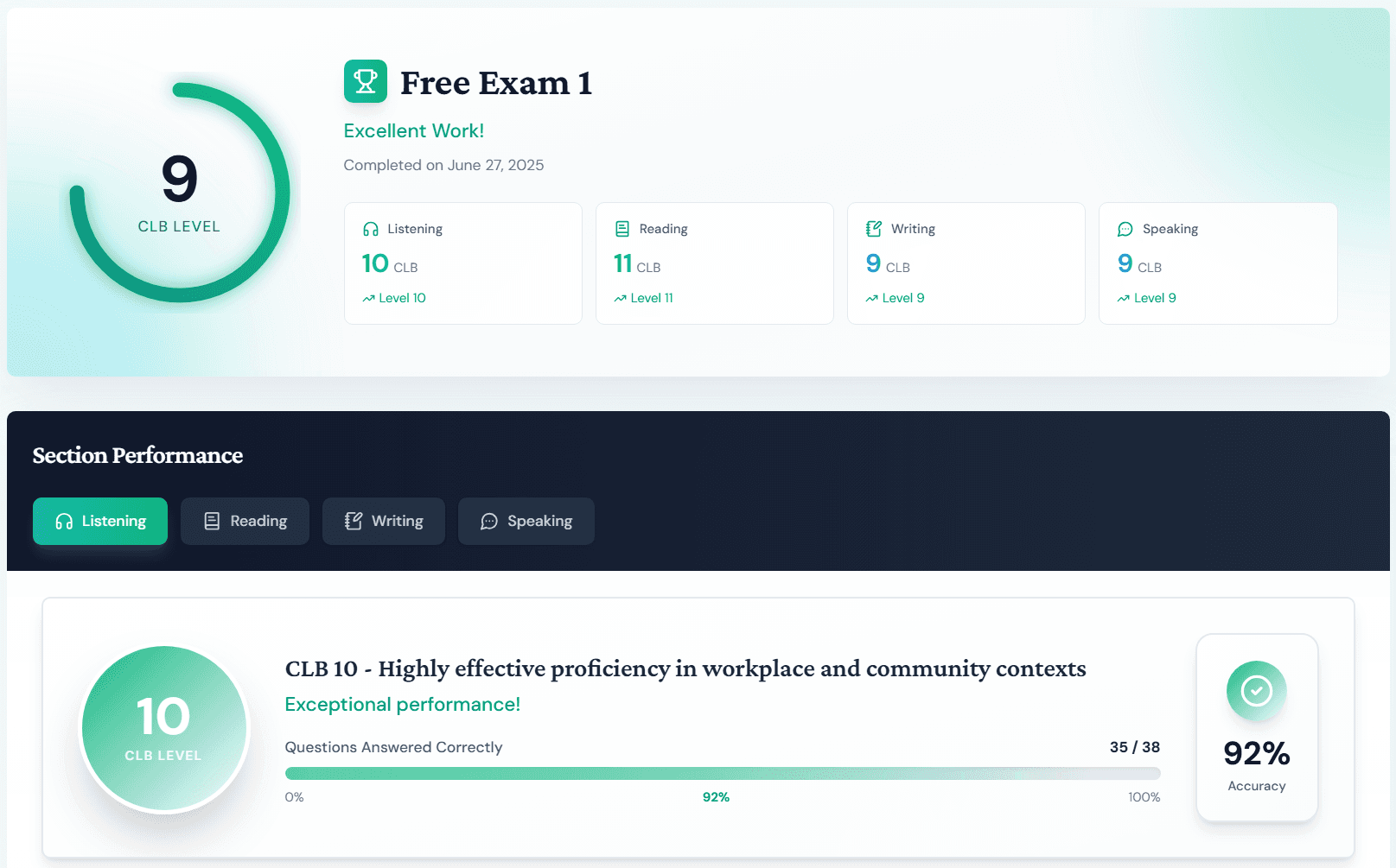 Detailed score report interface showing CLB levels, section breakdowns, and accuracy percentages